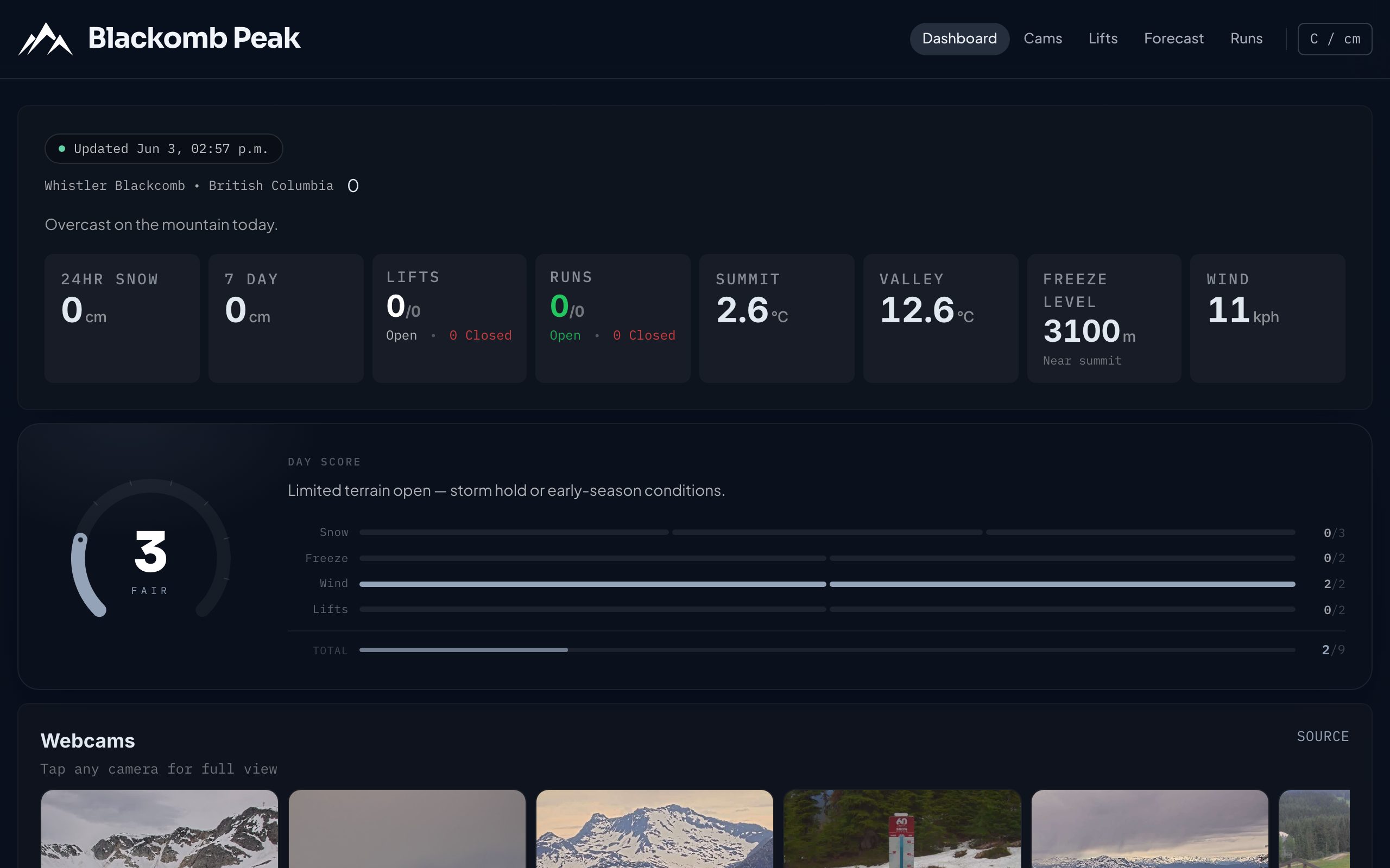 Blackcomb Peak website screenshot