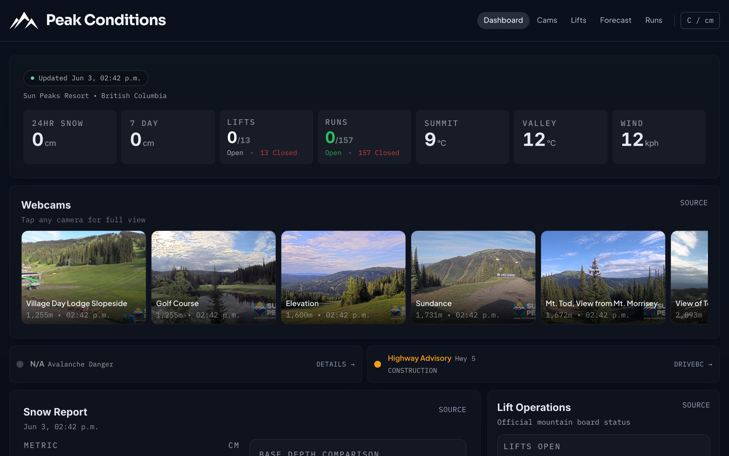 Peak Conditions website screenshot